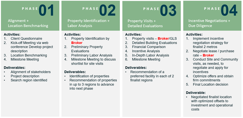 SampleScope - Lee & Associates