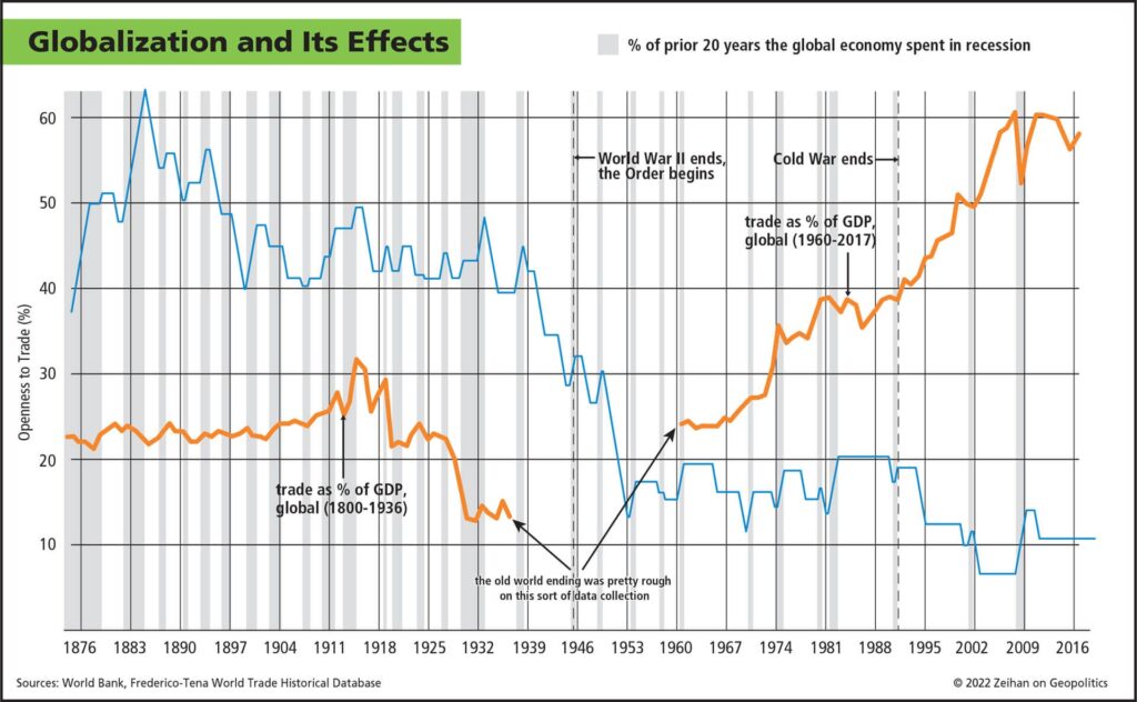 Globalization and Its Effects Peter Zeihan - The New Geography of Investment: How Global FDI Trends Are Shifting