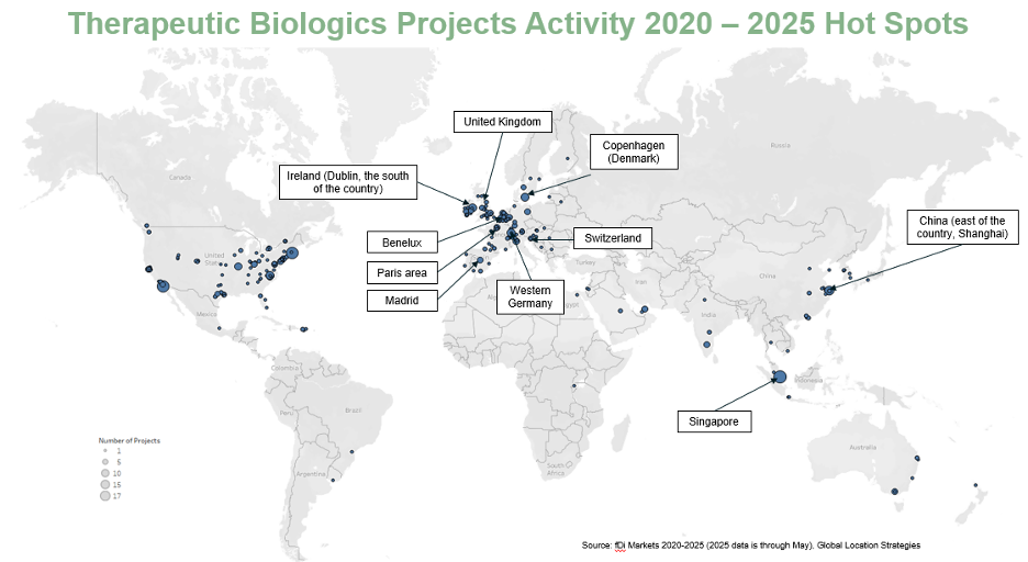 Biopharma Clusters - Life Sciences Site Selection: Trends Shaping the Future of Biopharma