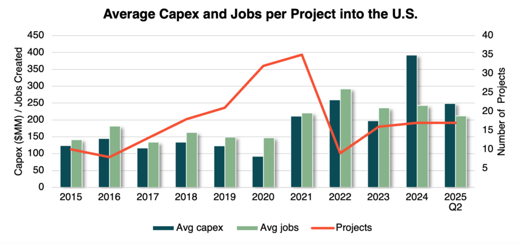 capex jobs us - Life Sciences Site Selection: Trends Shaping the Future of Biopharma