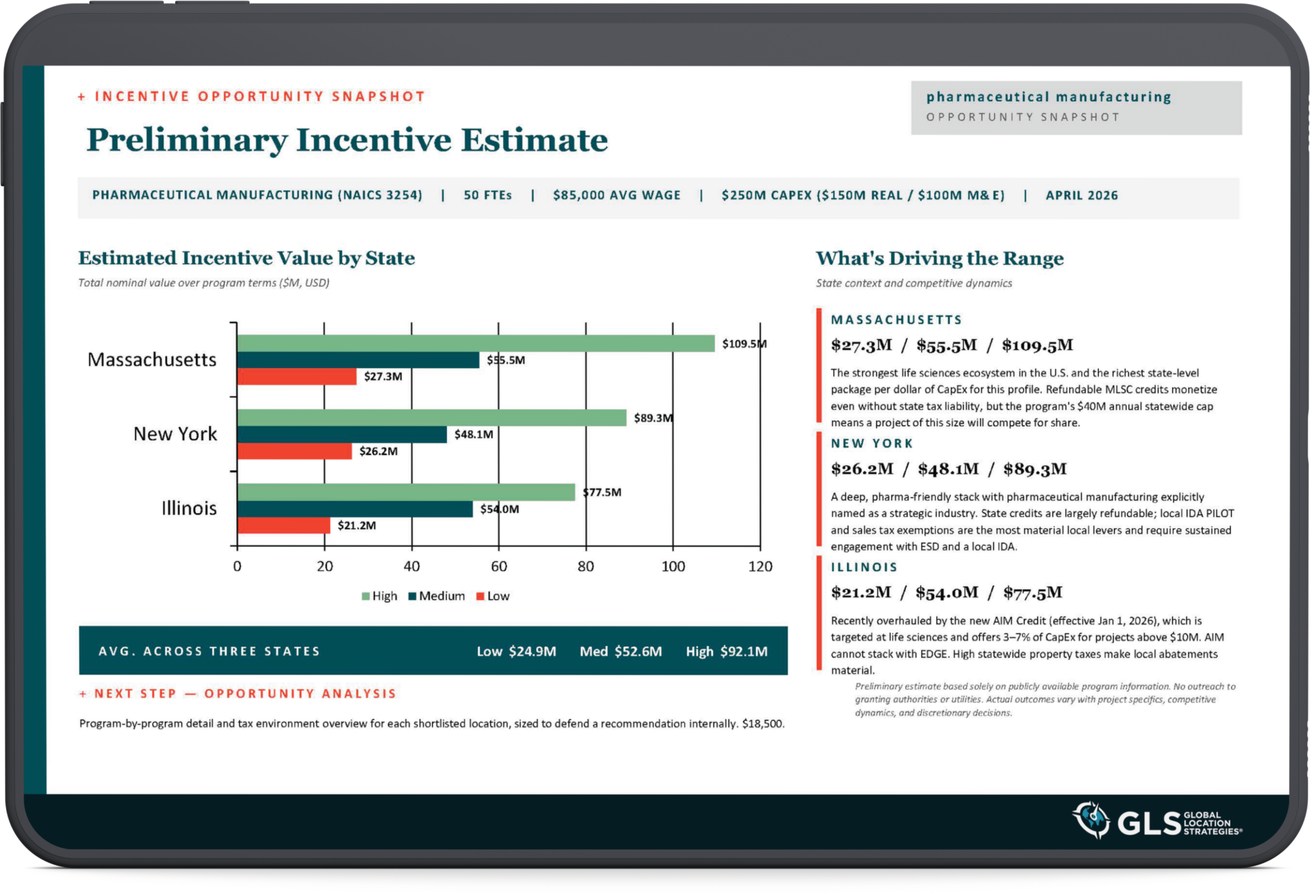 snapshot tablet mockup scaled - Incentive Opportunity Snapshot